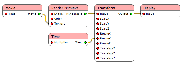 rotating cube graph